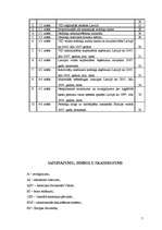 Diplomdarbs 'Iedzīvotāju ienākuma nodokļa attīstība Latvijā', 7.