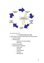 Diplomdarbs 'Iedzīvotāju ienākuma nodokļa attīstība Latvijā', 39.