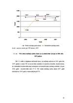 Diplomdarbs 'Iedzīvotāju ienākuma nodokļa attīstība Latvijā', 42.