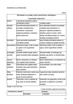 Referāts 'Organizācijas struktūra', 14.