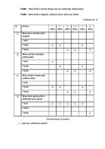 Diplomdarbs '4-5 gadus vecu bērnu radošās domāšanas attīstība vizuālās mākslas rotaļnodarbībā', 57.