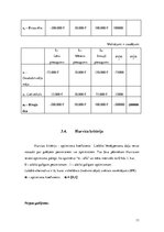 Referāts 'Lēmumu pieņemšana riska un nenoteiktības apstākļos', 11.