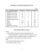 Biznesa plāns 'Ražošanas sfēras plānošana ābeļdārzam', 5.