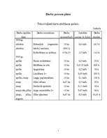 Biznesa plāns 'Ražošanas sfēras plānošana ābeļdārzam', 7.