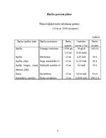 Biznesa plāns 'Ražošanas sfēras plānošana ābeļdārzam', 8.