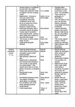 Konspekts 'Dabas un pētījumu centrs "Pavasaris" PII', 2.