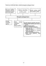 Referāts 'Pedagoga loma un kompetence', 12.