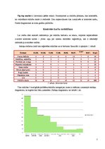 Referāts '"Tip top market" sūdzību analīze', 2.