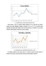 Referāts '"Tip top market" sūdzību analīze', 5.