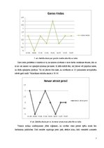 Referāts '"Tip top market" sūdzību analīze', 7.