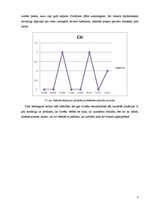 Referāts '"Tip top market" sūdzību analīze', 9.