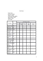 Konspekts 'Fiziskās sagatavotības noteikšana pēc Eirofit testa', 3.