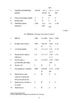 Referāts 'Izsniegto kredītu analīze AS "SEB banka" un prezentācija', 17.