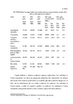Referāts 'Izsniegto kredītu analīze AS "SEB banka" un prezentācija', 24.