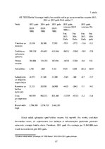 Referāts 'Izsniegto kredītu analīze AS "SEB banka" un prezentācija', 27.