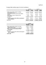 Referāts 'Izsniegto kredītu analīze AS "SEB banka" un prezentācija', 33.