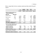 Referāts 'Izsniegto kredītu analīze AS "SEB banka" un prezentācija', 35.