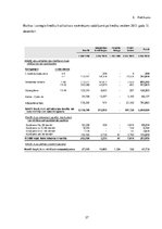 Referāts 'Izsniegto kredītu analīze AS "SEB banka" un prezentācija', 37.