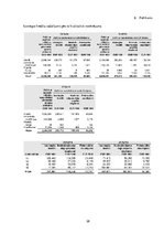 Referāts 'Izsniegto kredītu analīze AS "SEB banka" un prezentācija', 38.