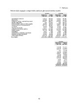 Referāts 'Izsniegto kredītu analīze AS "SEB banka" un prezentācija', 40.