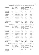 Referāts 'Izsniegto kredītu analīze AS "SEB banka" un prezentācija', 41.