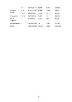 Referāts 'Izsniegto kredītu analīze AS "SEB banka" un prezentācija', 42.