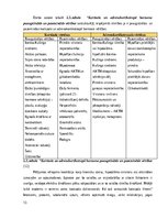 Referāts 'Kortizols un ar to saistītais adrenokortikotropais hormons', 13.