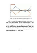 Diplomdarbs 'Sabalansēti konservatīva Rīgas Fondu biržas vērtspapīru portfeļa sastādīšana', 29.