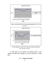 Diplomdarbs 'Sabalansēti konservatīva Rīgas Fondu biržas vērtspapīru portfeļa sastādīšana', 42.