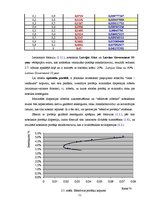 Diplomdarbs 'Sabalansēti konservatīva Rīgas Fondu biržas vērtspapīru portfeļa sastādīšana', 50.