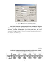 Diplomdarbs 'Sabalansēti konservatīva Rīgas Fondu biržas vērtspapīru portfeļa sastādīšana', 53.