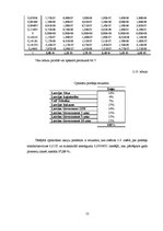 Diplomdarbs 'Sabalansēti konservatīva Rīgas Fondu biržas vērtspapīru portfeļa sastādīšana', 54.