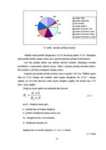 Diplomdarbs 'Sabalansēti konservatīva Rīgas Fondu biržas vērtspapīru portfeļa sastādīšana', 55.