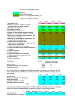 Konspekts 'Finanšu plāns', 1.