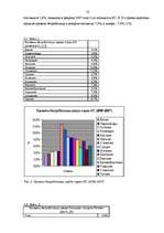 Referāts 'Безработица в Латвии, структура и динамика', 25.