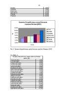 Referāts 'Безработица в Латвии, структура и динамика', 26.