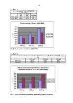 Referāts 'Безработица в Латвии, структура и динамика', 28.