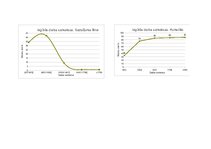 Konspekts 'Sociālā statistika', 6.