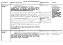 Konspekts 'Konfliktu analīze novelē "Andriksons"', 1.