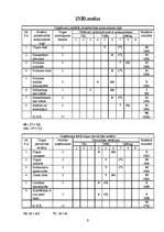 Biznesa plāns 'SIA "Lemes"', 9.