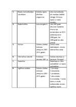 Konspekts 'Dobeles pilsētas teritorijas plānojums, 2007.-2019.', 5.