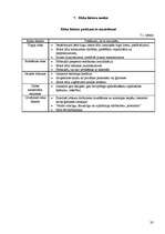 Biznesa plāns 'SIA "Tandēms"', 20.