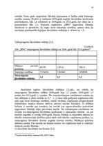 Referāts 'SIA "DPA" finanšu analīze', 15.