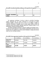 Referāts 'SIA "DPA" finanšu analīze', 16.