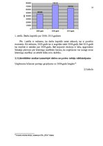 Referāts 'SIA "DPA" finanšu analīze', 17.