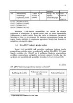 Referāts 'SIA "DPA" finanšu analīze', 20.