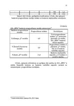 Referāts 'SIA "DPA" finanšu analīze', 21.