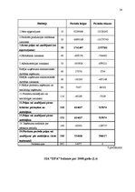 Referāts 'SIA "DPA" finanšu analīze', 27.