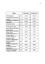 Referāts 'SIA "DPA" finanšu analīze', 29.