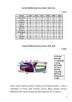 Konspekts 'Eksports un imports', 3.